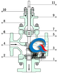 電動(dòng)三通分流調(diào)節(jié)閥結(jié)構(gòu)圖