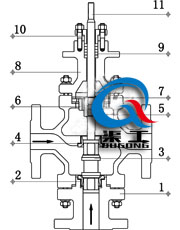 氣動三通調節(jié)閥（三通合流）